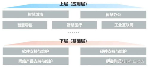 數字化轉型浪潮下的IT后市場 驅動因素、產業鏈重塑與商業模式創新