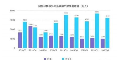 探海電商下沉市場鏖戰，百億補貼還能燒多久？