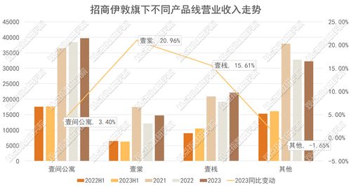 招商伊敦 以“服務式產品”為引擎，驅動高端批發服務的乘法發展